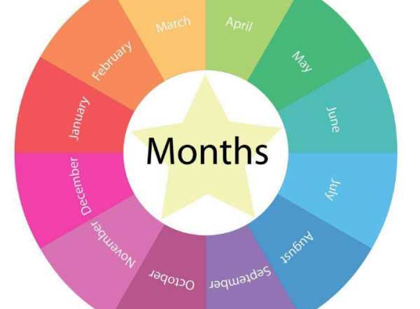 一月到十二月的全部月份英语缩写分别是什么？